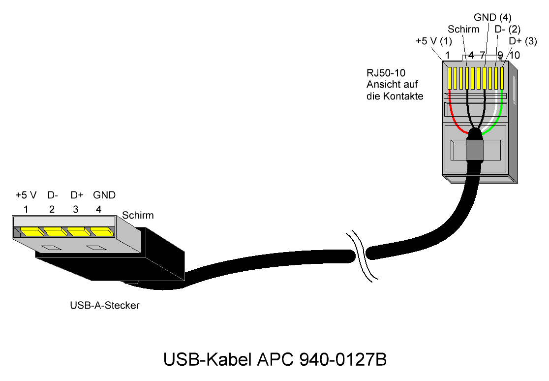 homemade apc 1000 ups adatkábel - usb to rj45 , hogyan? | HUP