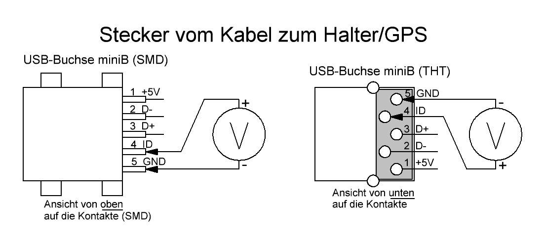 GS9000 Y-Kabel